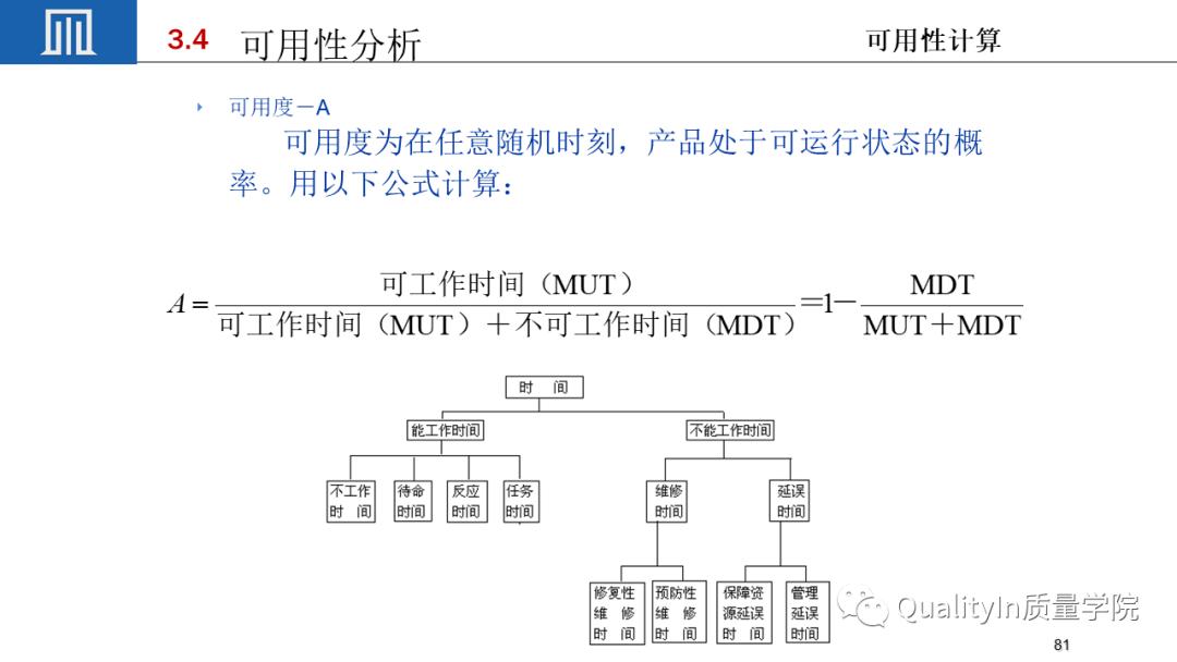 可靠性工程包括几性，你敢回答吗？