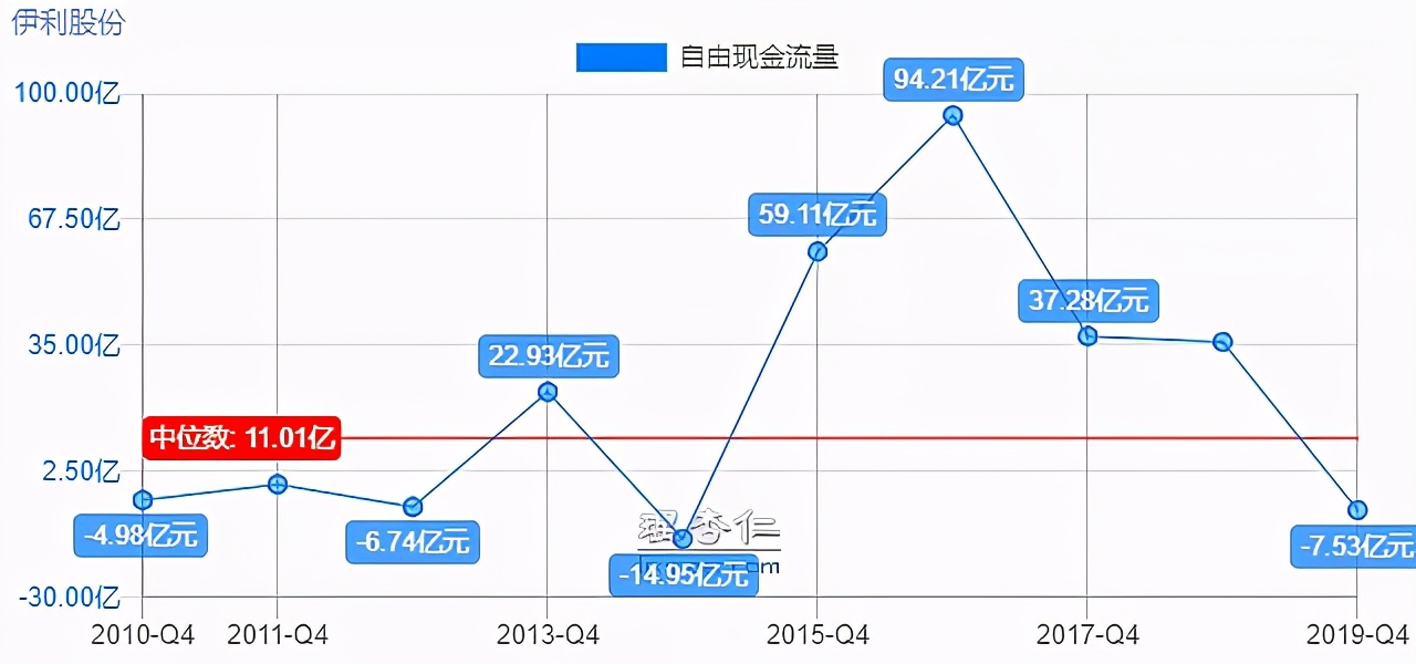 伊利股份有限公司的盈利能力分析,伊利股份价值投资案例分析