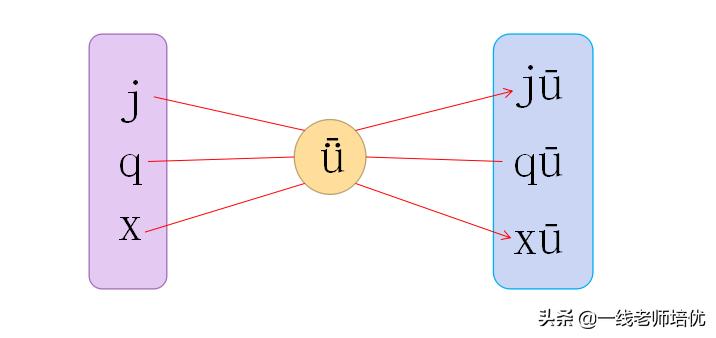 部编一年级期中知识点,部编版一年级上册知识点
