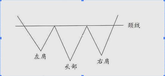 股市走势判断见底见顶的标准,股市k线图基本是大涨小跌