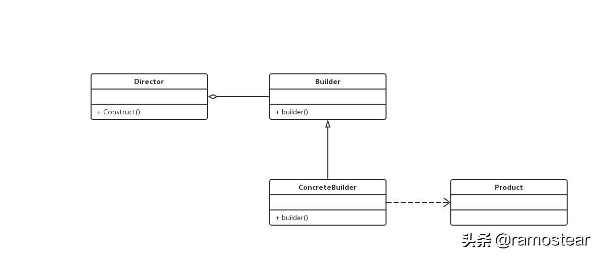 java24种设计模式详解,java23种设计模式顺口溜