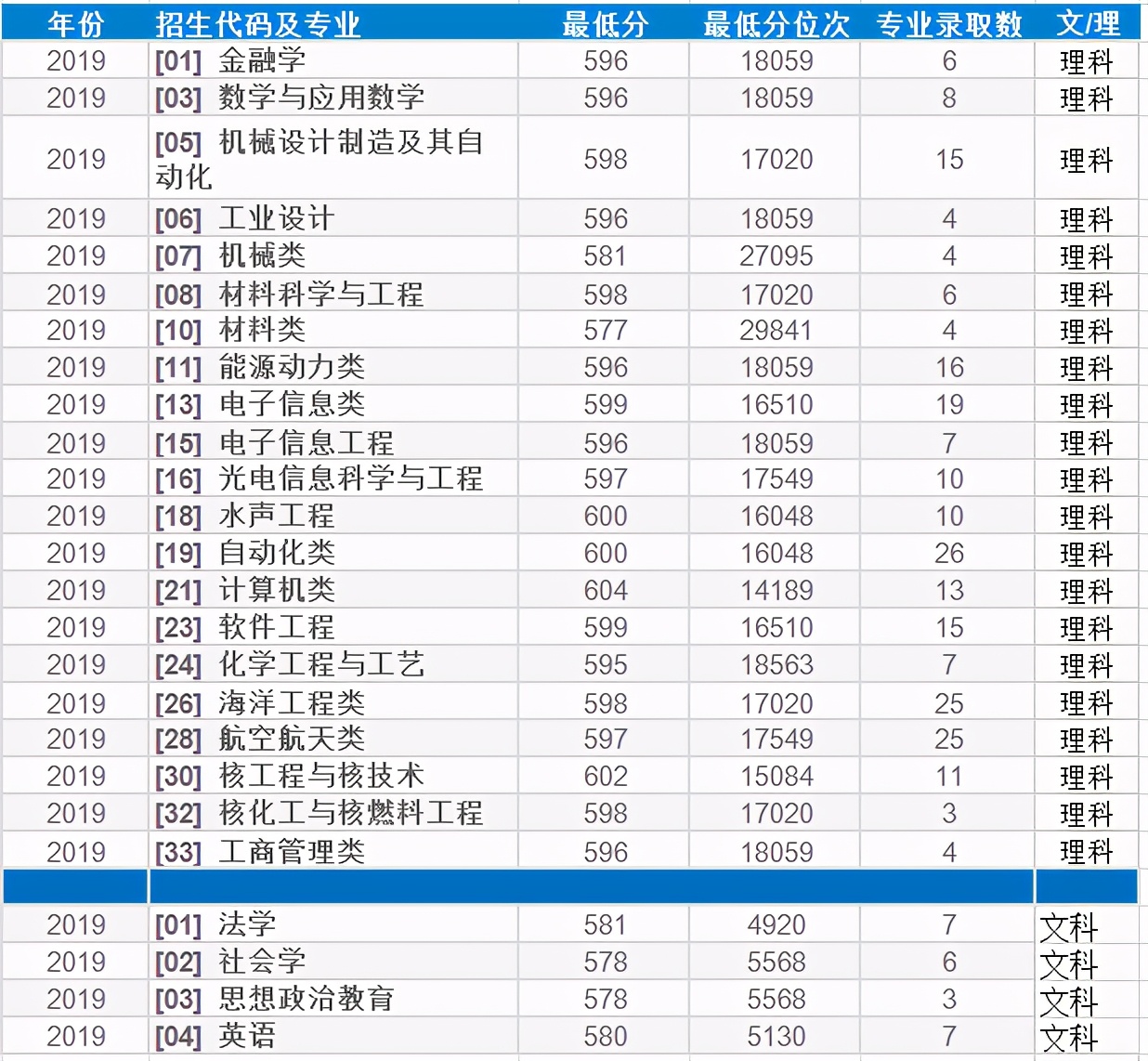 国防七子是211还是985,哈尔滨国防七子实力