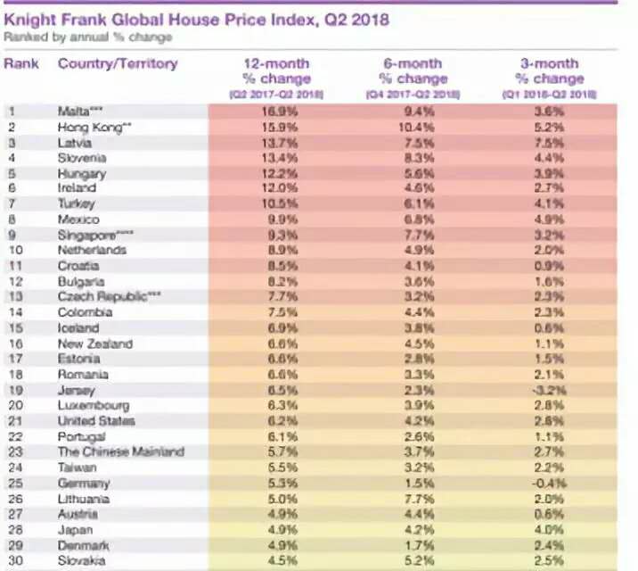 2019再蓄力——马耳他凭实力告诉你,为什么“他”值得移民
