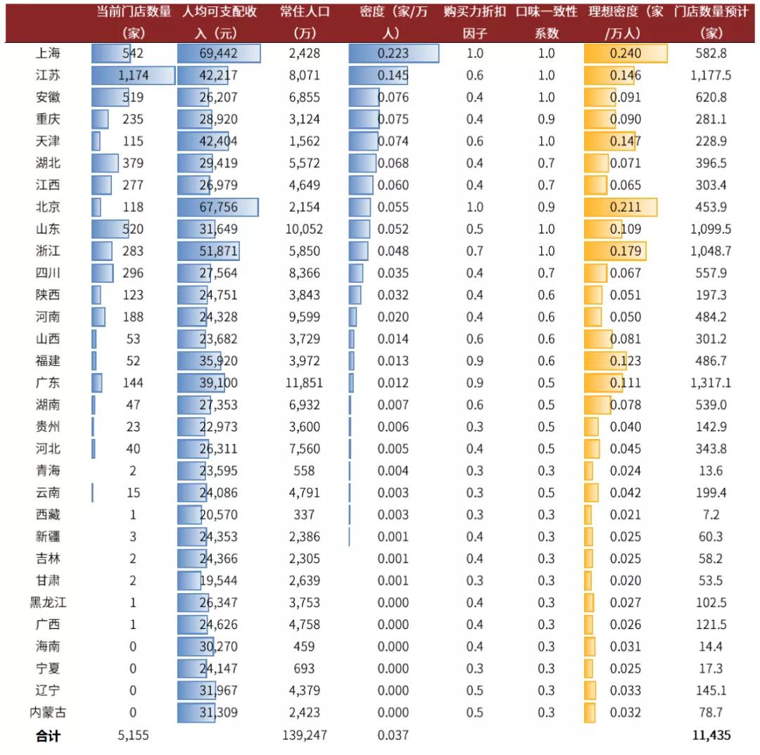 卤制品千亿级的市场,卤制品行情及市场前景