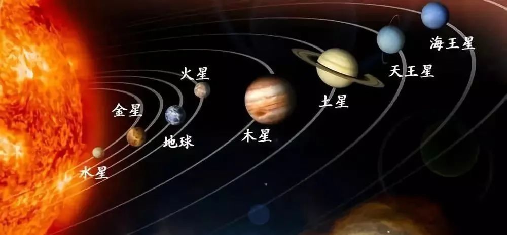 太阳系运转轨迹,太阳系运行震撼的视频