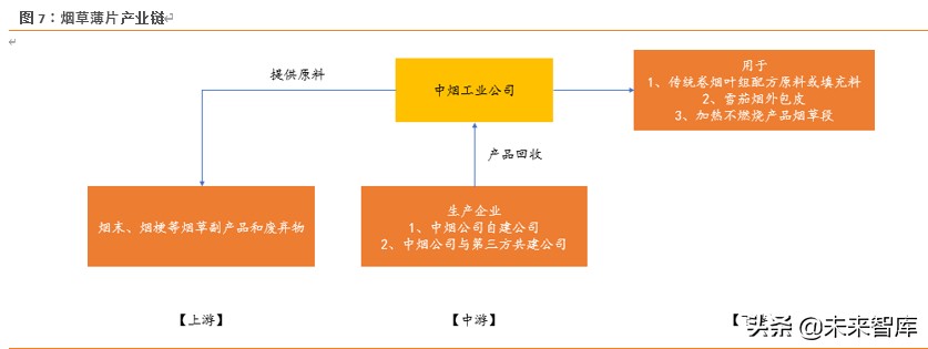 草烟是啥,草烟属于什么烟
