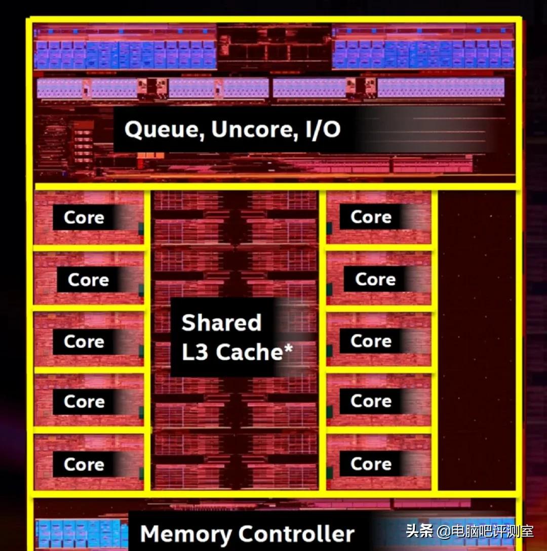 6950x处理器值得买吗,6950x配多少频率内存