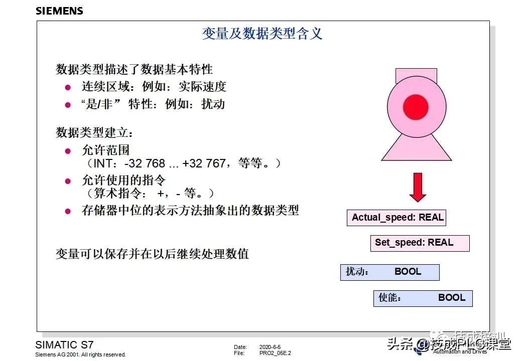 西门子plc200cn编程入门自学视频,plc快速入门微课堂