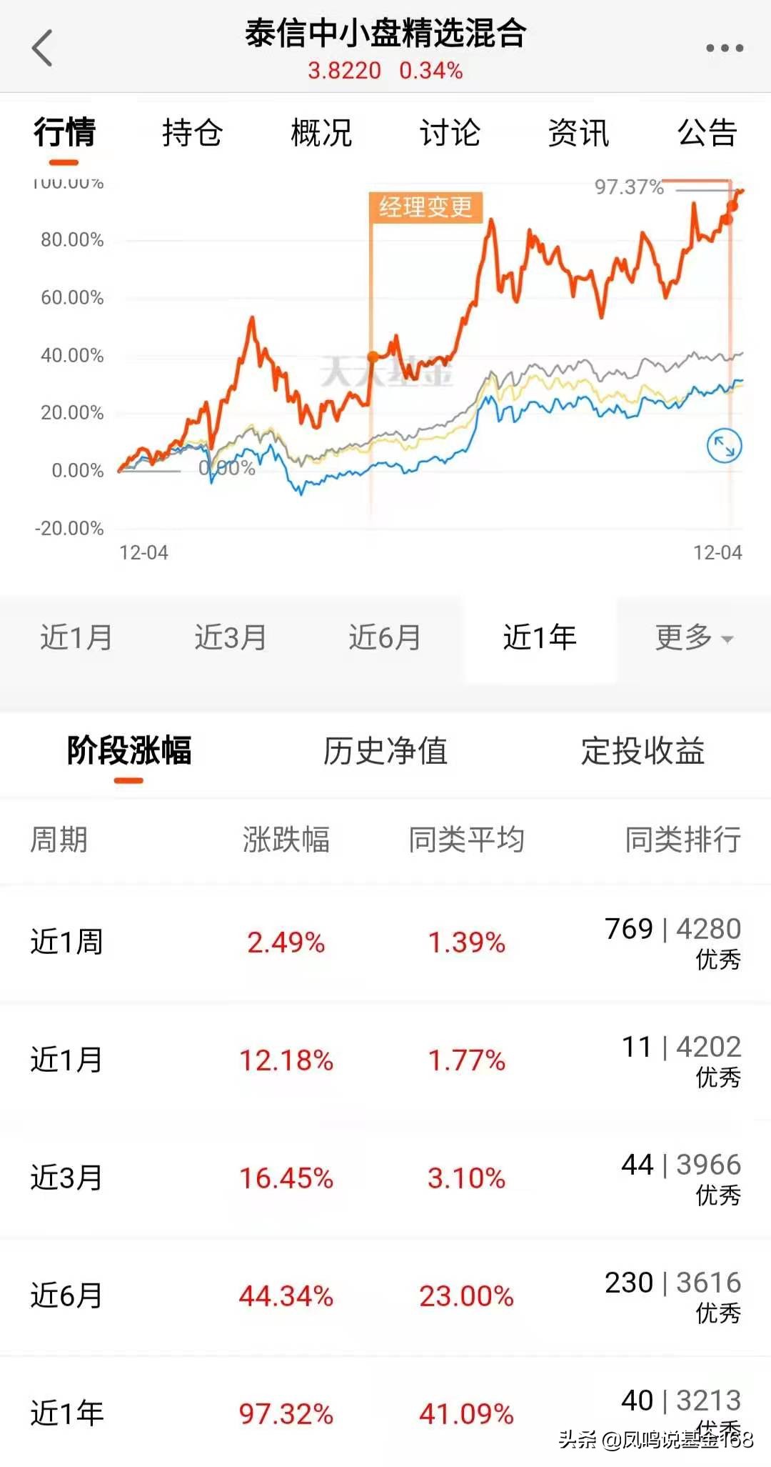 发现好基之中小盘：各种中小盘，盘盘不一样，如何挑选好基