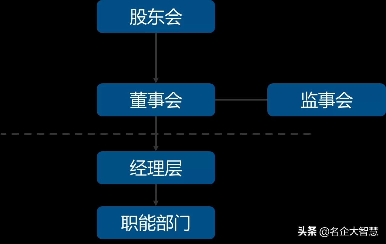 马云持股仅7.64%，阿里巴巴应该是谁的？