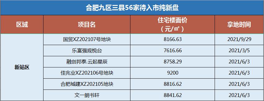合肥二手房销售节奏加快,合肥二手房最新变化