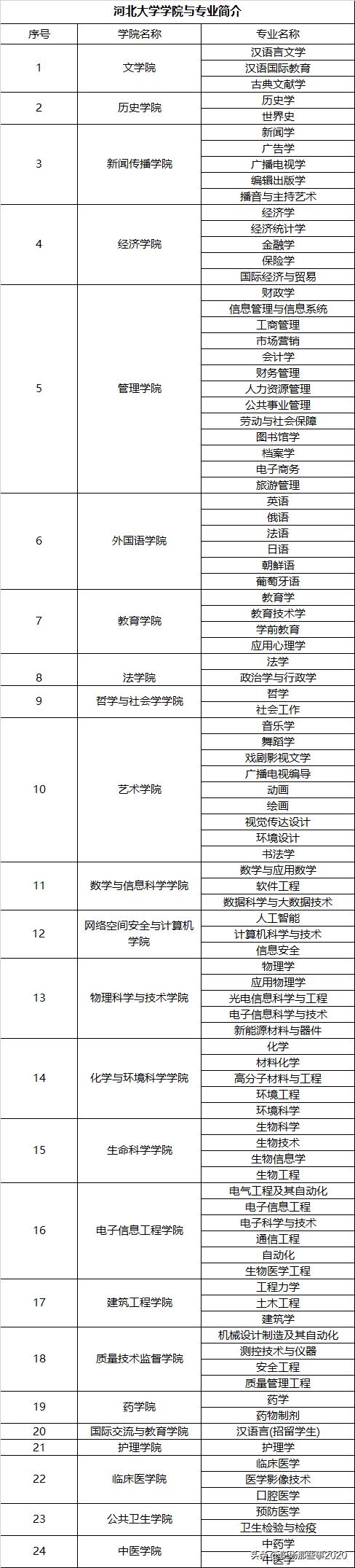 河北大学通信工程专业排名,河北大学的自动化专业排名