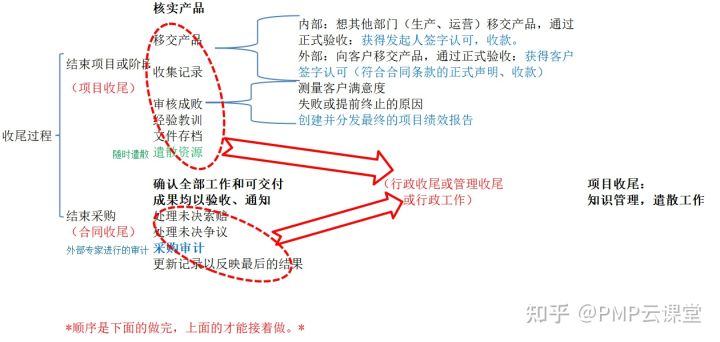 pmp备考个人总结,pmp考试需要多长时间做题