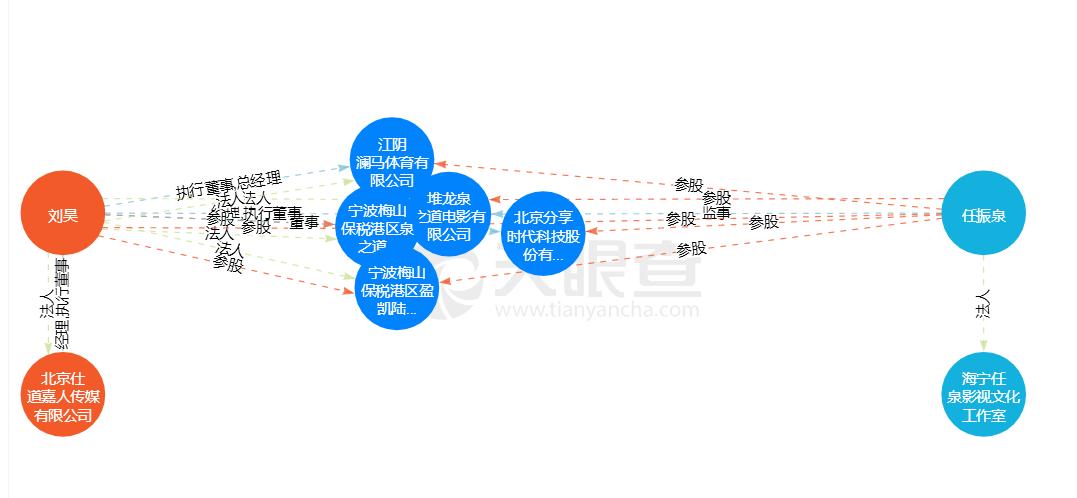 任泉息影是哪年,任泉在娱乐圈里的地位
