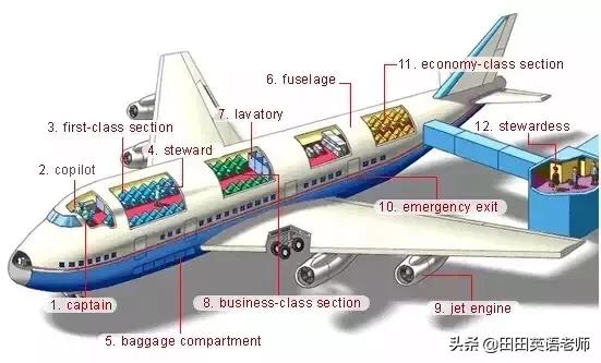 24张英语单词表达图,英语场景词汇