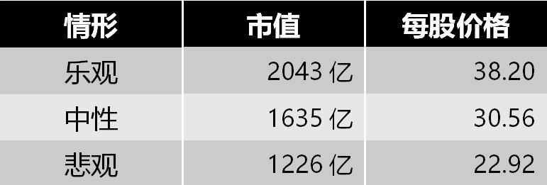 立讯精密估值,立讯精密算不算行业龙头