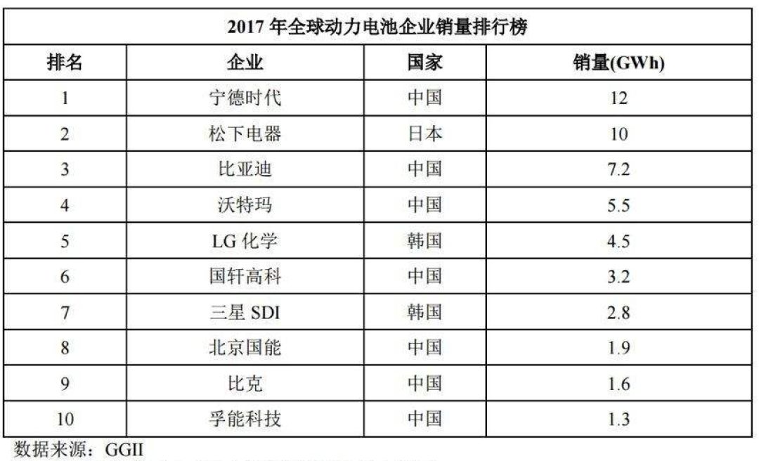 力压松下、LG，福建山沟这家公司凭什么成为全球最牛电池厂？