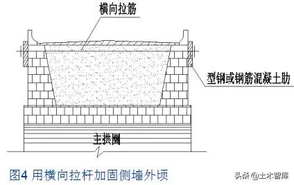 桥梁加固新技巧,桥梁加固全套教程