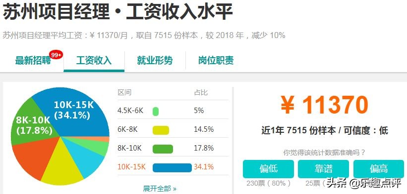 昆山月入1w的副业,昆山2019年最赚钱的项目