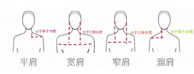 肩膀宽怎么变窄骨架大怎么穿男生,肩膀太窄穿衣服不好看怎么变宽