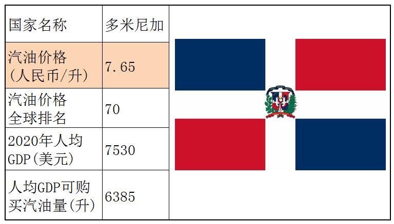 各国石油储备量占比排名,石油储备那么多为什么油价那么贵