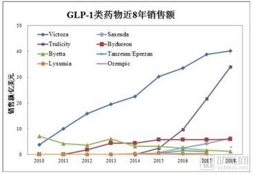 糖尿病的人多严重开始注射胰岛素,哪种胰岛素可替代门冬胰岛素