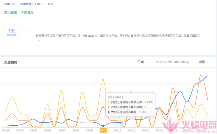 怎么去提高手淘首页转化,如何抢占手淘首页