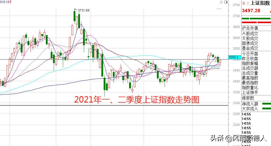 上证指数八连阳能否挑战九连红,上证指数能突破4000点吗