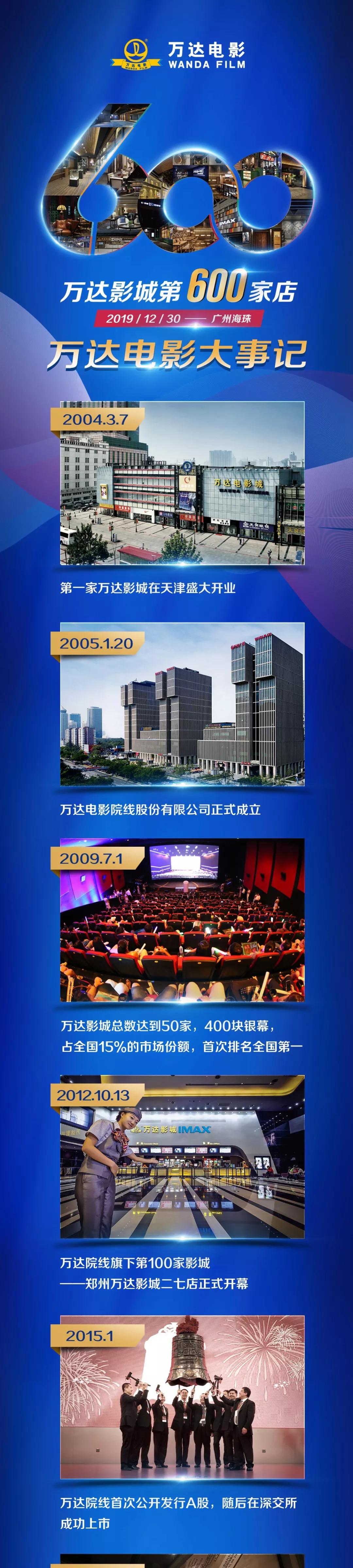 万达电影第600家直营影城开业!自有高端品牌PRIME发布