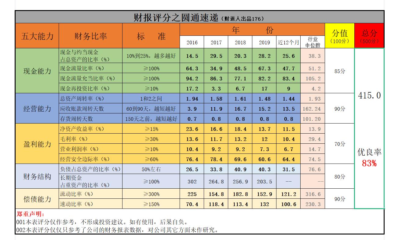 圆通快递大跌,圆通速递跌1.87%