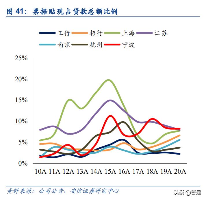 宁波银行股票分析文章,宁波银行财务风险分析