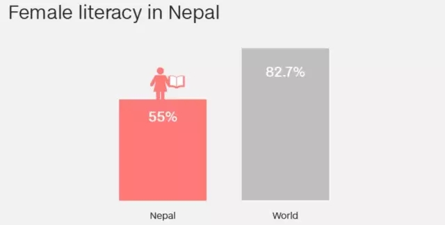 “我是女生，我的身体没有一处是羞耻的”