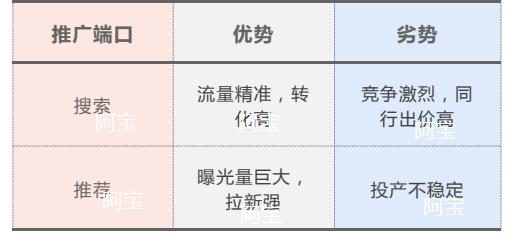 京东运营入门基础知识数据分析,京东运营从入门到精通