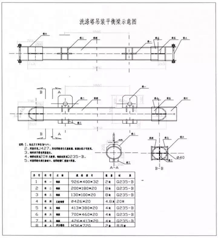 吊装方案计算公式,吊装施工方案编写