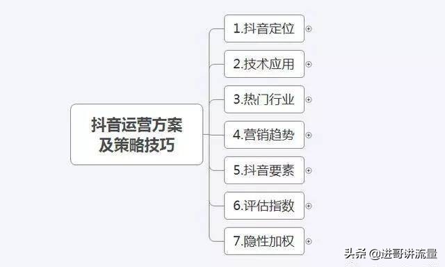 抖音提升完播率的技巧,抖音曝光率高看播率太低怎么办