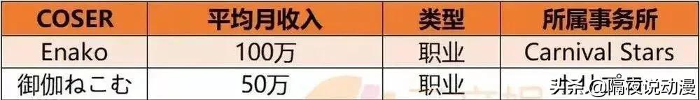 日本coser收入,日本年入过亿cos