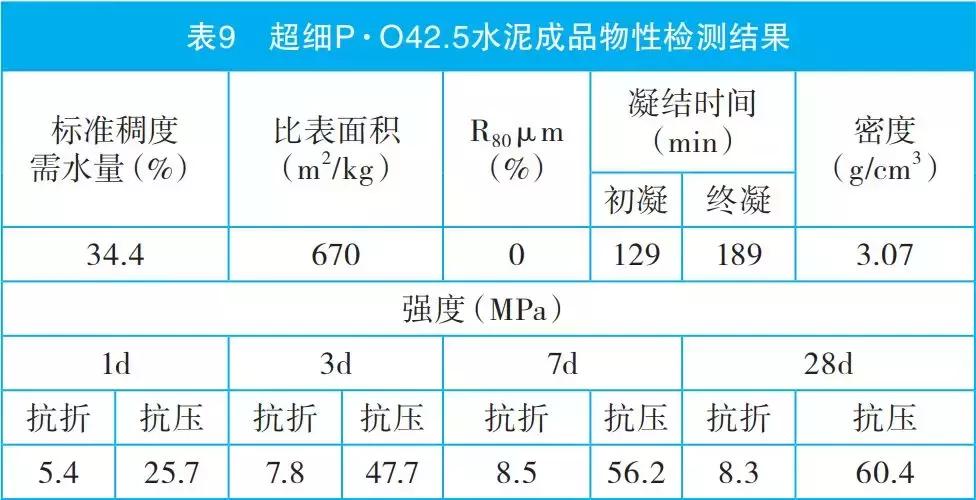 提高水泥密度,提高水泥28天强度