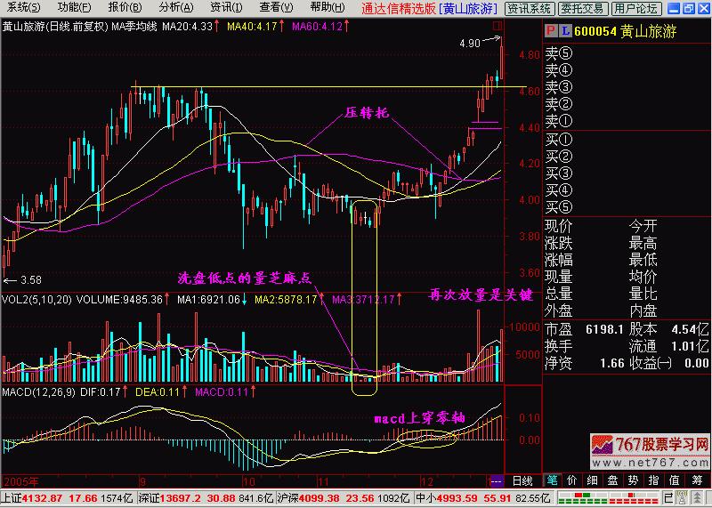 k线入门基础技术指标分析,k线入门学习软件