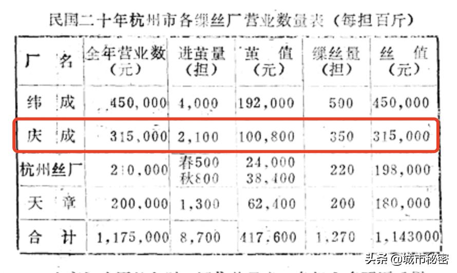 曾经的杭州第一大家族,杭州十大望族