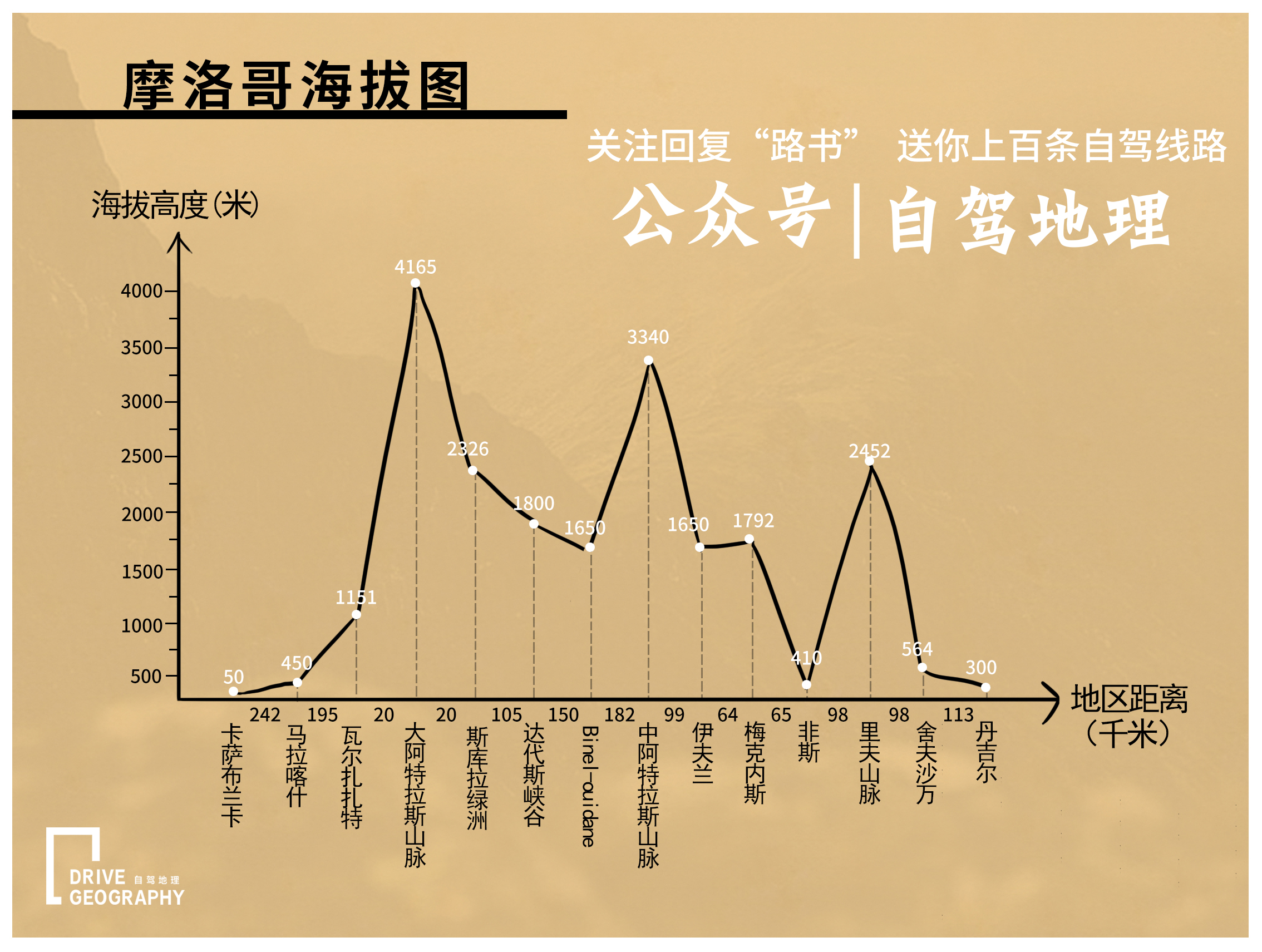 摩洛哥旅游的坑,摩洛哥最迷人的国家