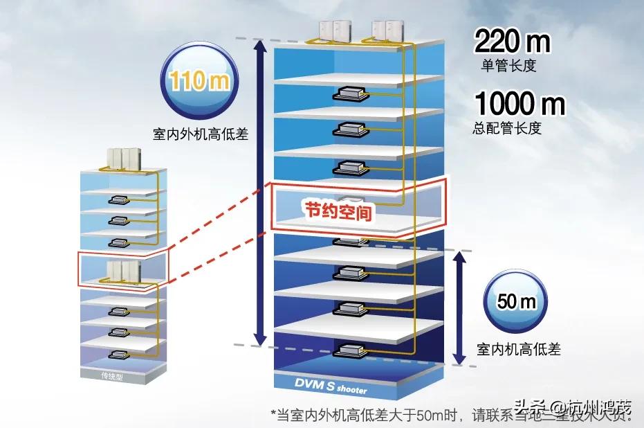 压缩机是空调的心脏,空调压缩机是有动力的吗