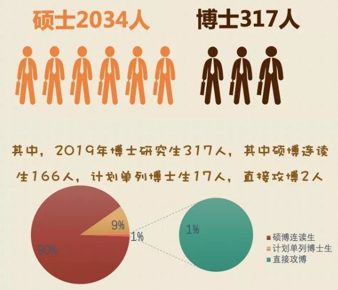 机械工程学院19级考研上岸,34所985考研名校视频