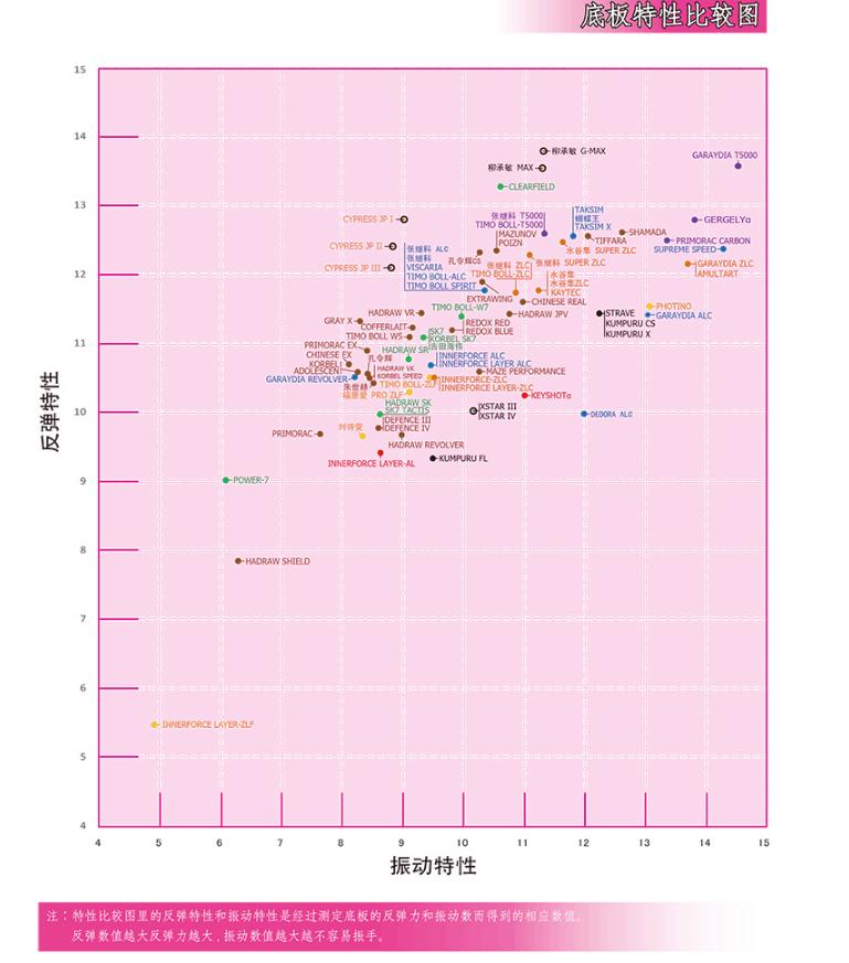 铦磋澏鐜嬫槸璋佺殑搴曟澘,铦磋澏鐜嬪簳鏉挎湁鍑犳
