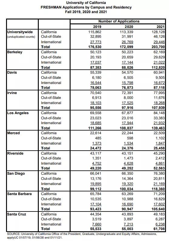 美国学生进uc伯克利好进吗,被uc伯克利录取的反应