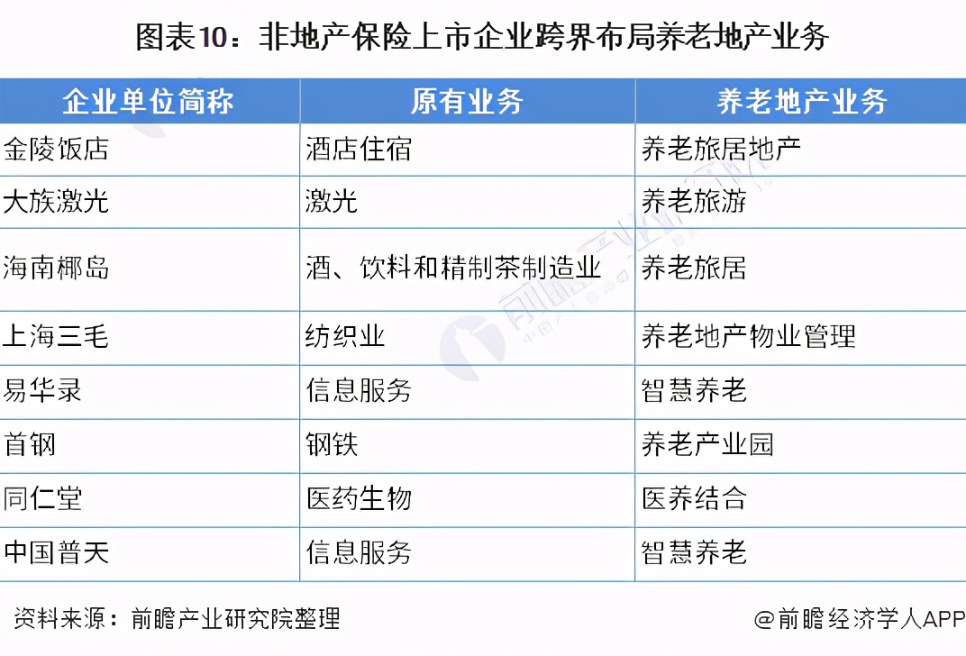 养老产业规模预测,养老地产发展现状及未来趋势