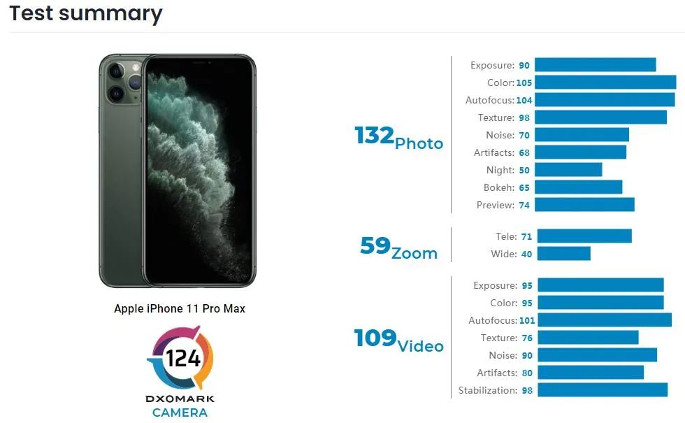 iphone13pro像素评测,iphone13pro测评大头