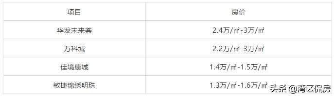 珠坦两地一条断头路通车,tod小镇坦洲断头路