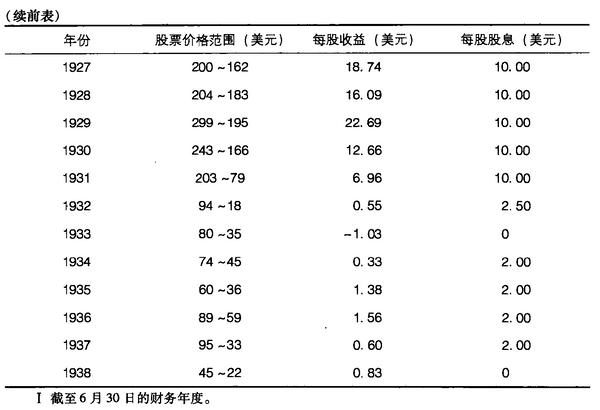 完整版证券分析,证券投资入门分析