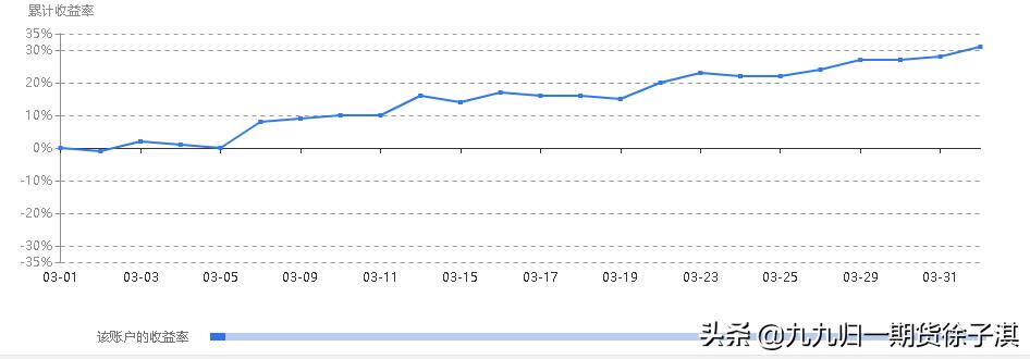 短周期顺势交易系统测试跟踪——第24个交易日：回撤考验