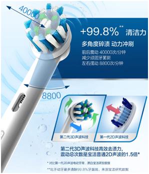 欧乐b双十一价格,双十一欧乐b